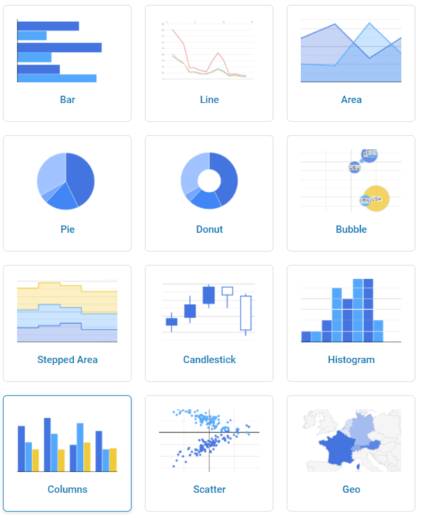 JetEngine Dynamic Charts Builder | Gpl WordPress/GPL Plugins